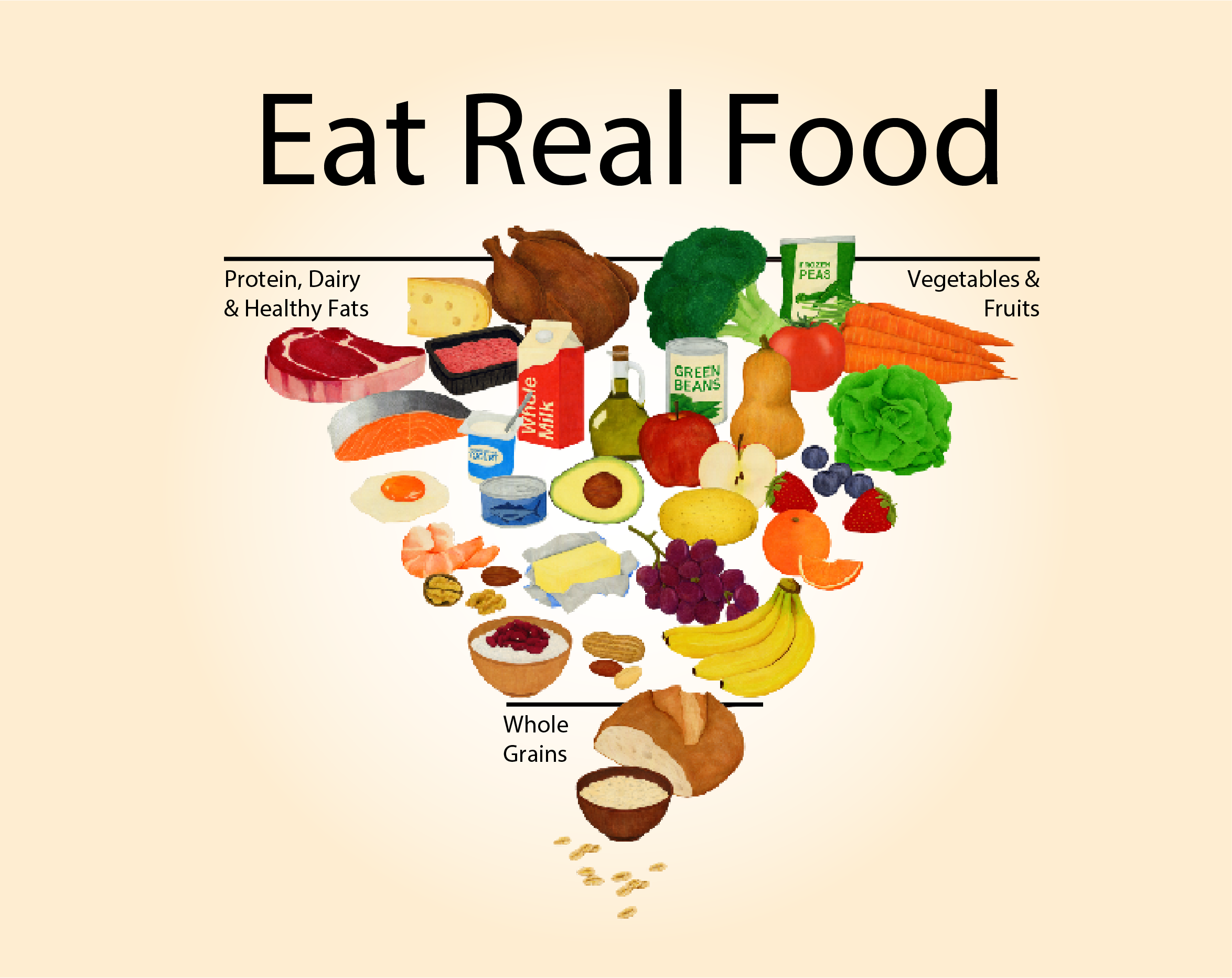 Eat Real Food Pyramid