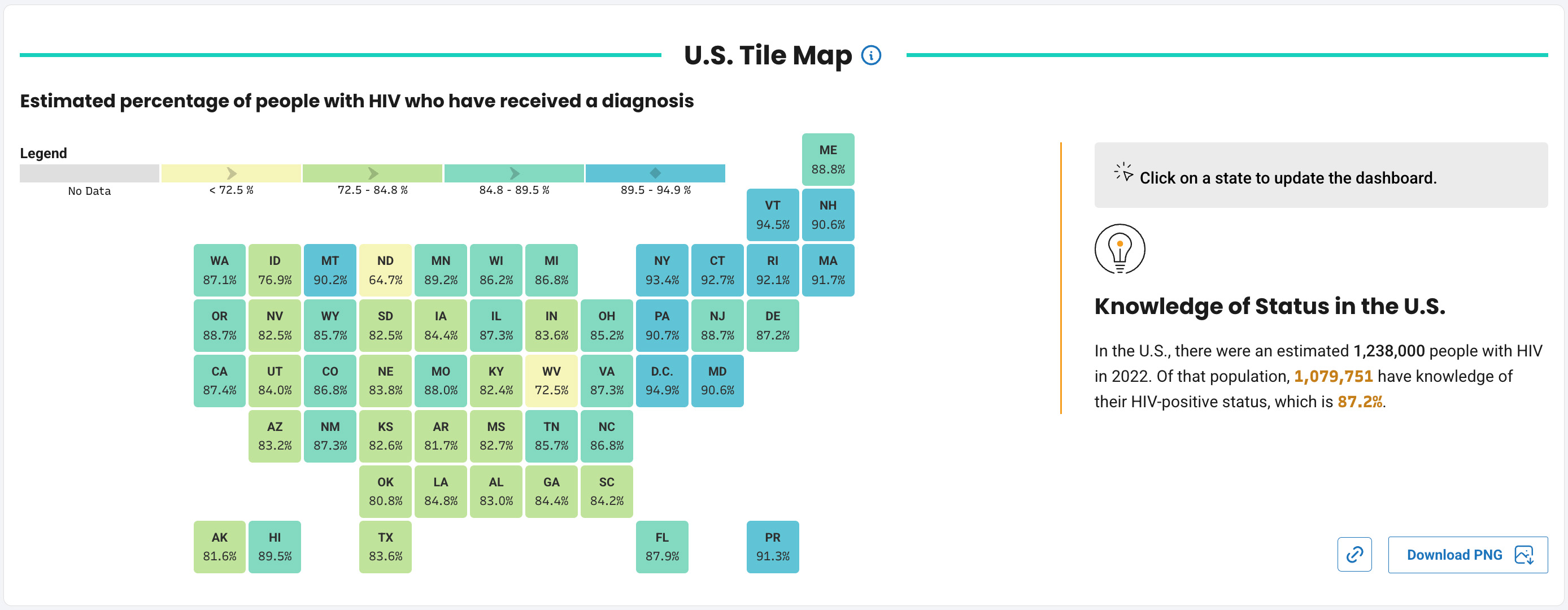 AHEAD tile map of the United States showing linkage to care data for each state for 2023 as well as the national-level data