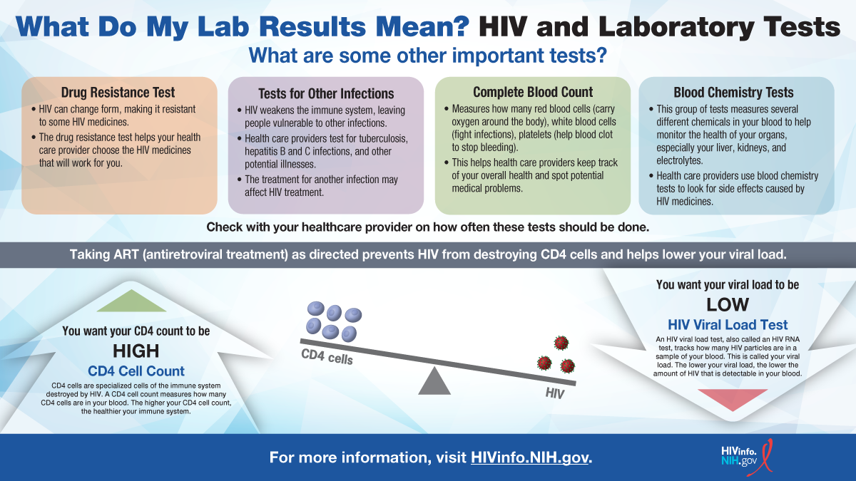 What Do My Lab Results Mean? HIV and Laboratory Tests What are some other important tests? Drug Resistance Test HIV can change form, making it resistant to some HIV medicines. The drug resistance test helps your health care provider choose the HIV medicines that will work for you. Tests for Other Infections HIV weakens the immune system, leaving people vulnerable to other infections. Health care providers test for tuberculosis, hepatitis B and C infections, and other potential illnesses.