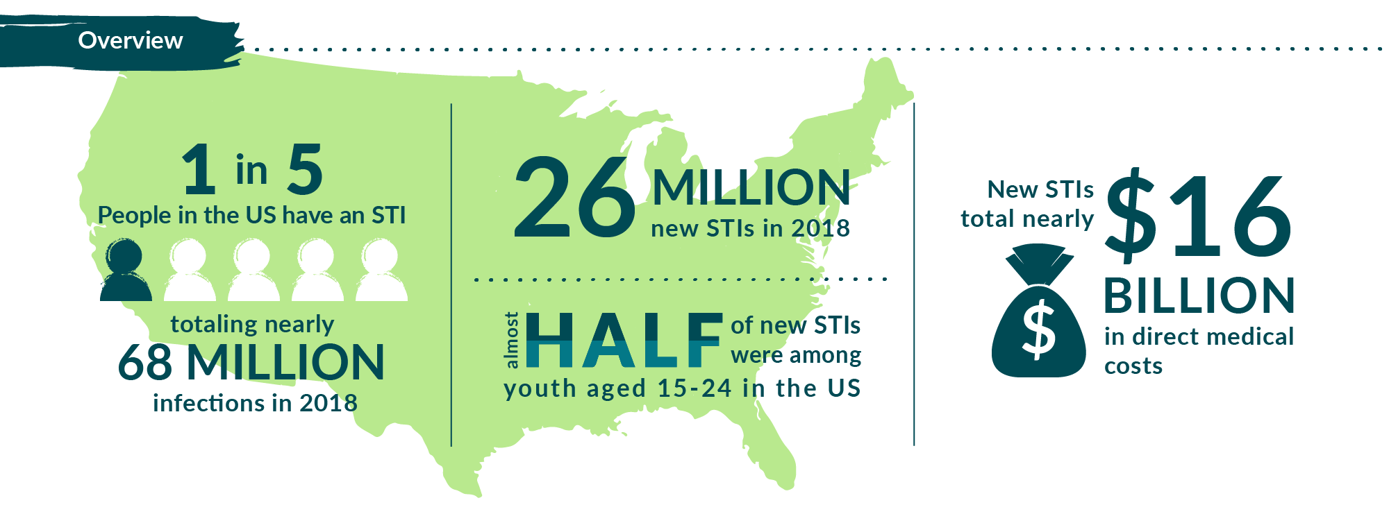 Std Awareness Week Spotlights Opportunities To Leverage Responses To Hiv And Stds To Improve 7642