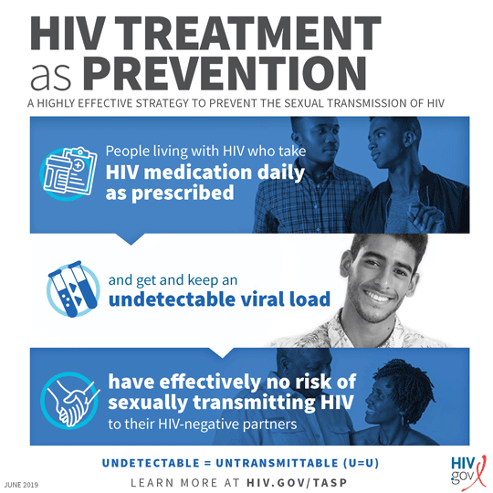 HIV Treatment as Prevention. A highly effective strategy to prevent the sexual transmission of HIV. People living with HIV who take HIV medication daily as prescribed and get and keep an undetectable viral load have effectively no risk of sexually transmi