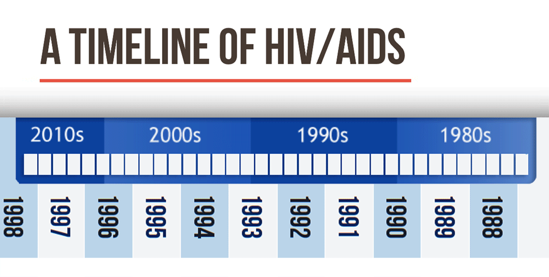 Screen shot of Timeline of HIV/AIDS, just showign years from 1998 to 1988 and decades to 2010s.