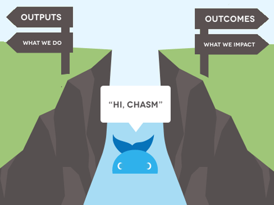 Graphic of a cartoon whale swimming through a chasm with a sign on the left saying, Outputs, what we do. And on the right saying, Outcomes, what we impact.