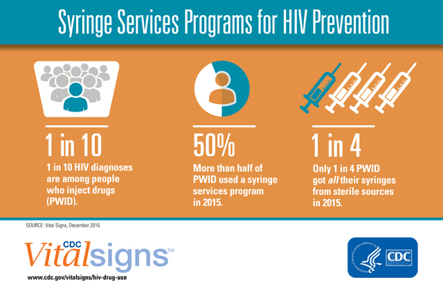 cdc-vital-signs-syringe-services