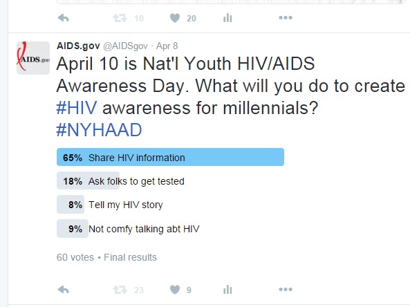 Screen capture of the HIV.gov Twitter poll on April 8th.