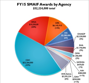 smaif2015 - agency awards