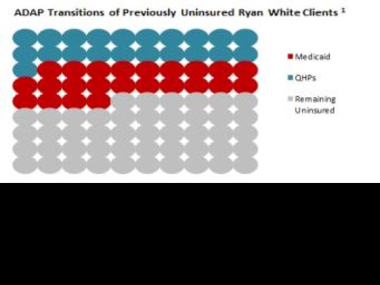 AIDS Drug Assistance Programs Support New ACA Coverage Options for ...