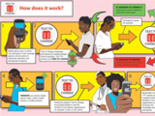 Social Media and Mobile @ AIDS 2012 | HIV.gov